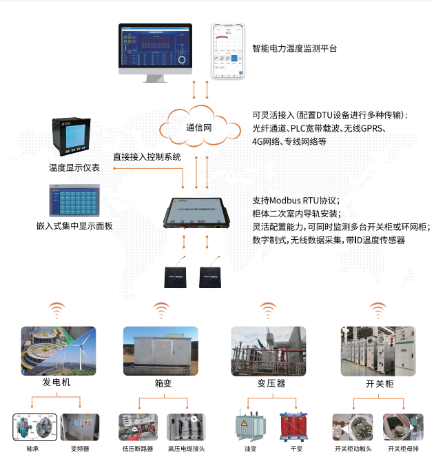 悅和科技攜無源無線溫度傳感器及測(cè)溫系統(tǒng)亮相上海電力電工展(圖3)
