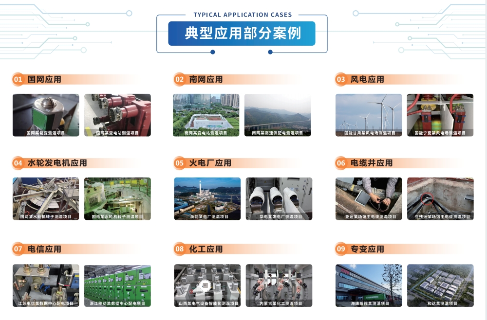 悅和科技攜無源無線溫度傳感器及測(cè)溫系統(tǒng)亮相上海電力電工展(圖5)