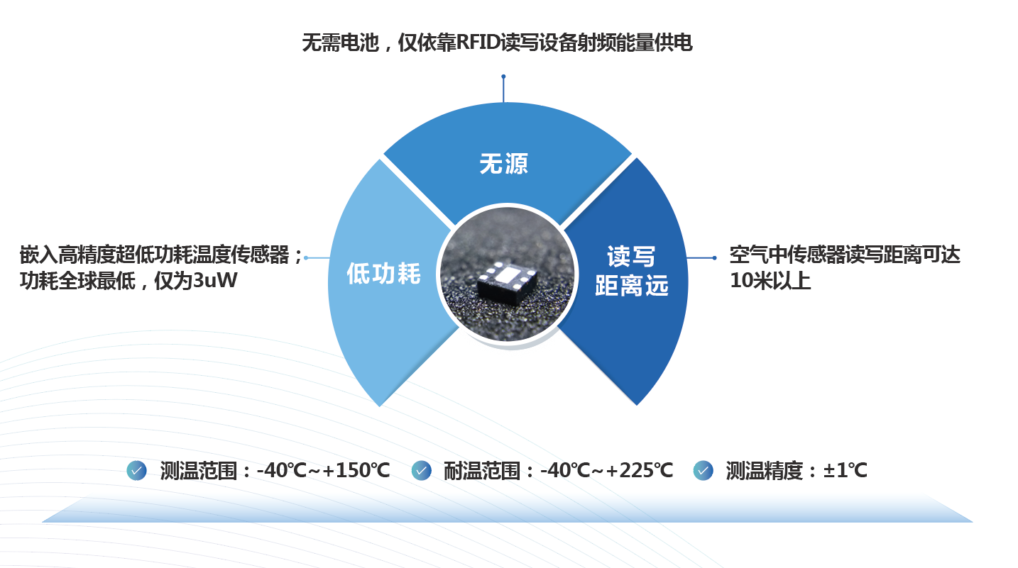 悅和科技亮相CPEM電力智能運(yùn)檢大會(huì)，引領(lǐng)無(wú)源無(wú)線測(cè)溫新趨勢(shì)(圖4)