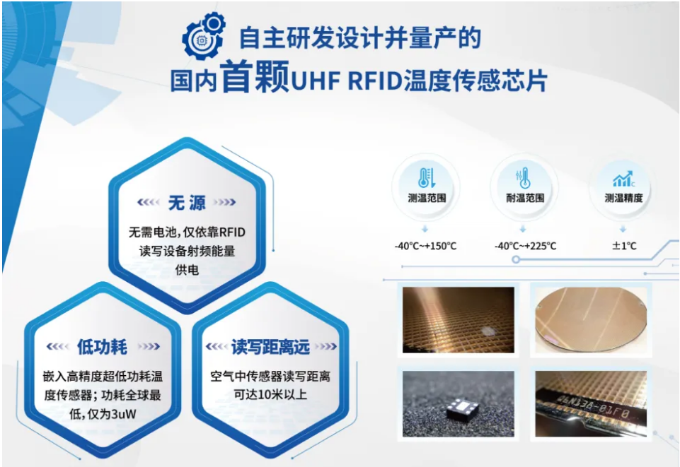 相約上海EP國際電力電工展，展現(xiàn)溫度監(jiān)測“芯”力量(圖3)